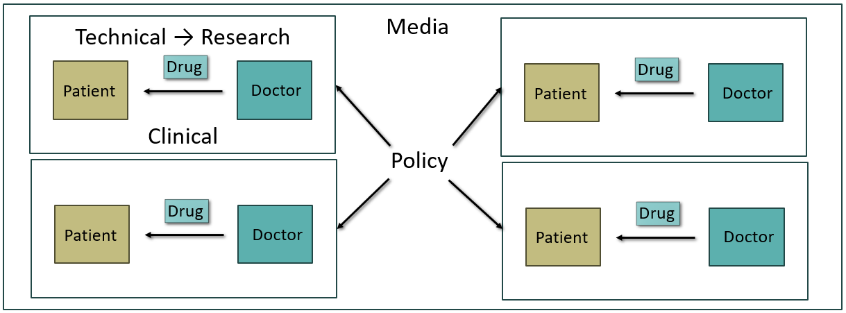 Pathways in Medicine